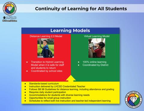 Continuity of Learning for All Students